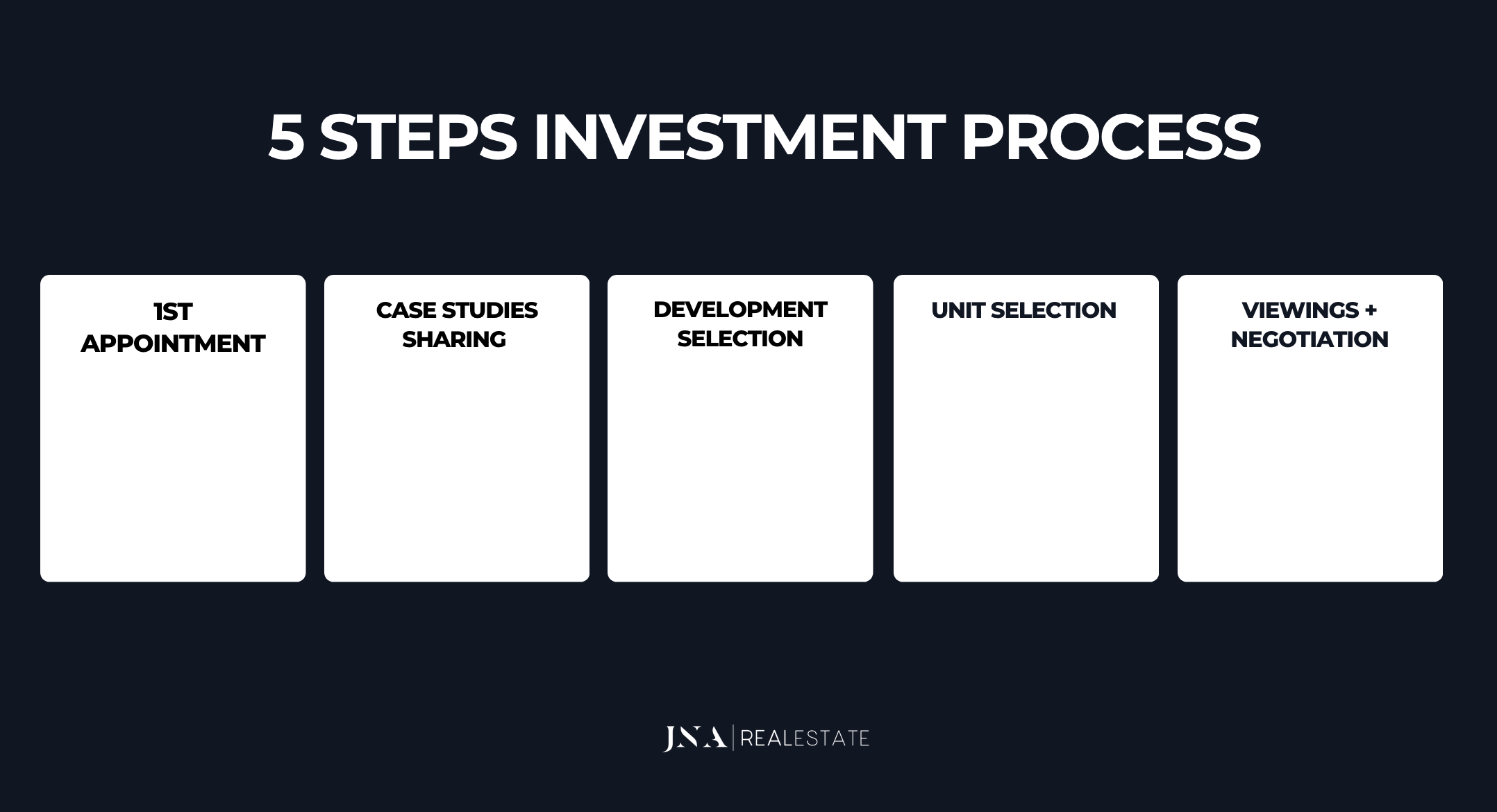 JNA Real Estate's 5-step investment process: 1st appointment, case studies sharing, development selection, unit selection, viewings and negotiation